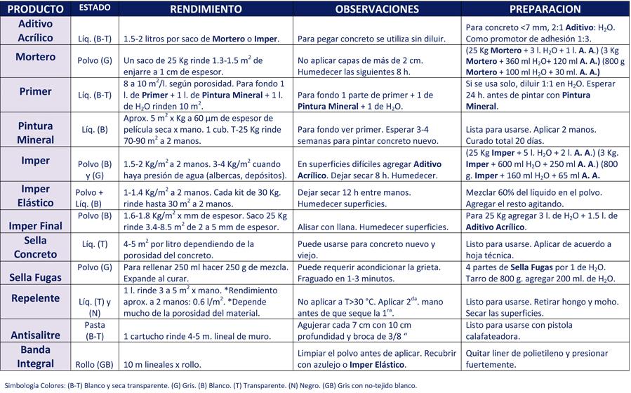 tabla1