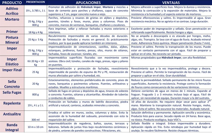 tabla2